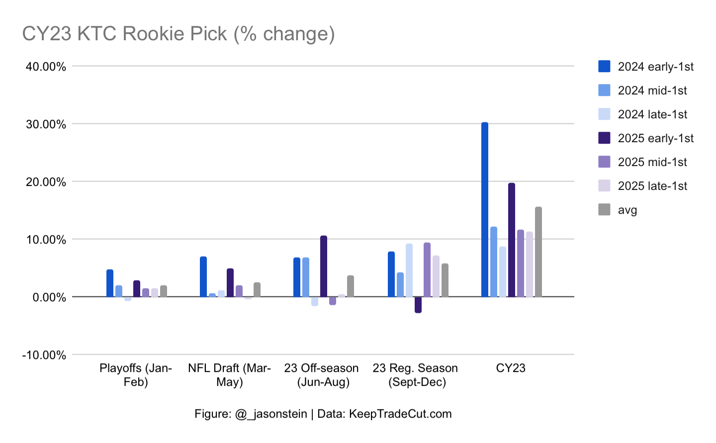 fantasy football rookie draft pick value